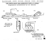 The Paeroa-Waihi Gold Extraction Works at Paeroa.